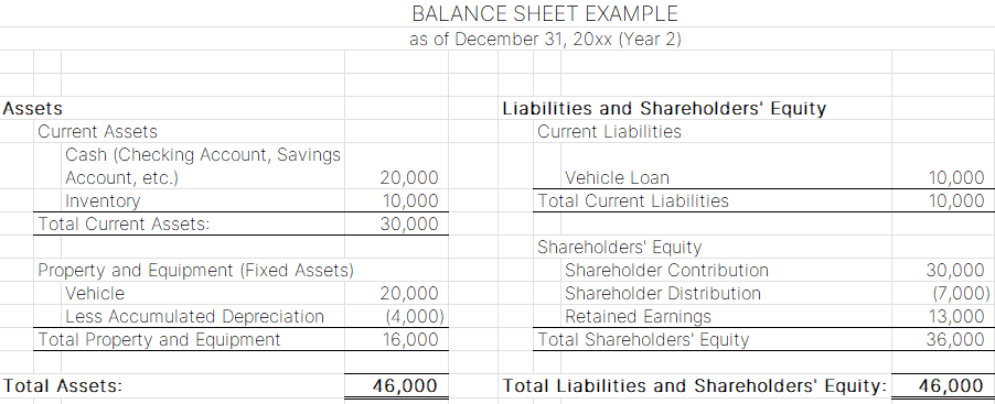 Example of a balance sheet in bookkeeping