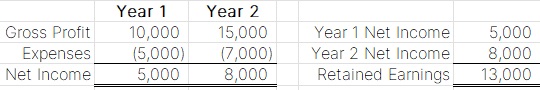 Example showing owner's equity in bookkeeping